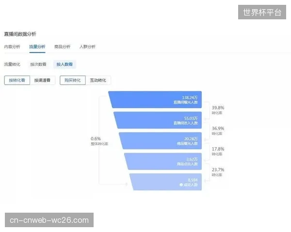 抖音转播德甲自研推流组件，千万级并发下的弱网补偿机制见效