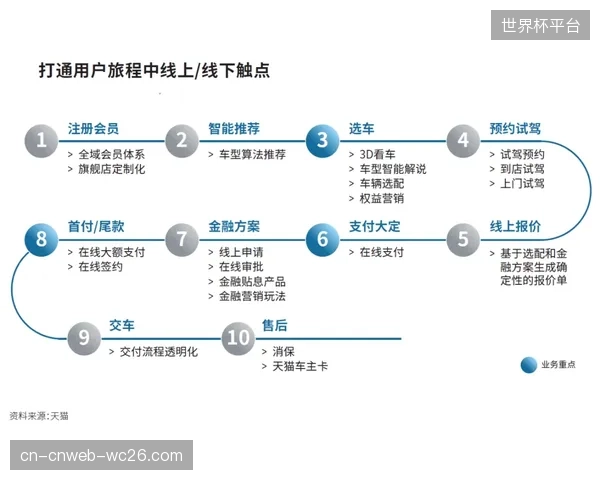 赞助体系对接线下场景数字化 实现线上线下联动
